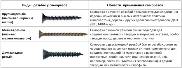 кровельный шуруп