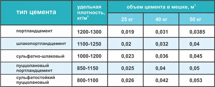 Цементный наливной пол