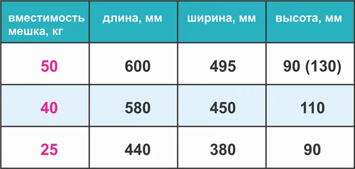 Сухая смесь для стяжки пола марки М-300