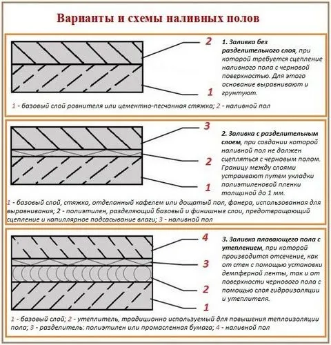 Когда можно класть плитку на стяжку: через сколько дней