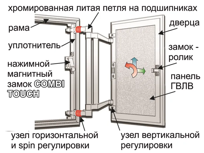 Ревизионные люки под плитку невидимки