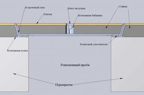 Конструкция крышки в подпол