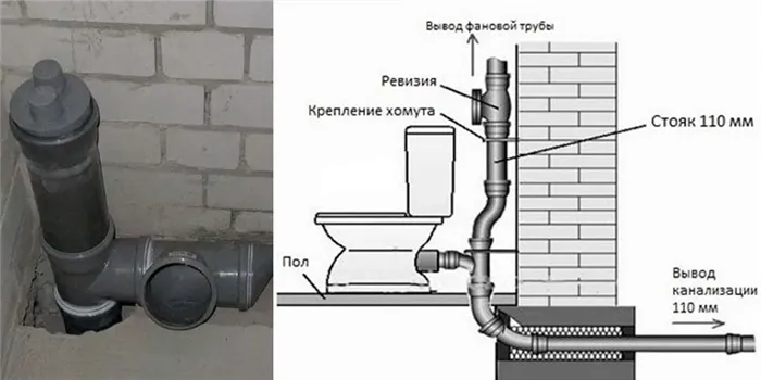 фановый стояк выход на кровлю