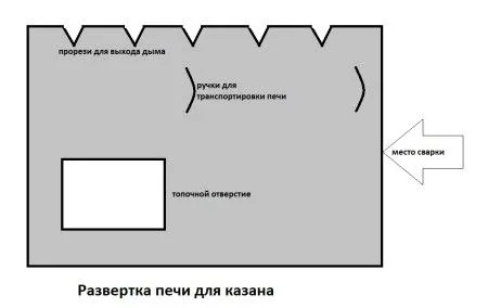 Развертка для печи казана