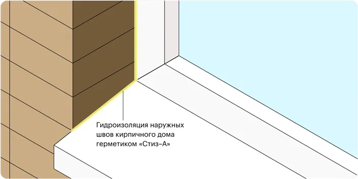 покрытие сайдингом дачного дома