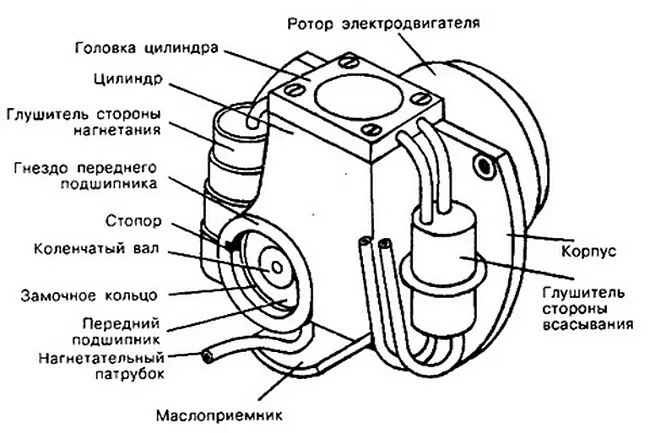 Самодельный компрессор