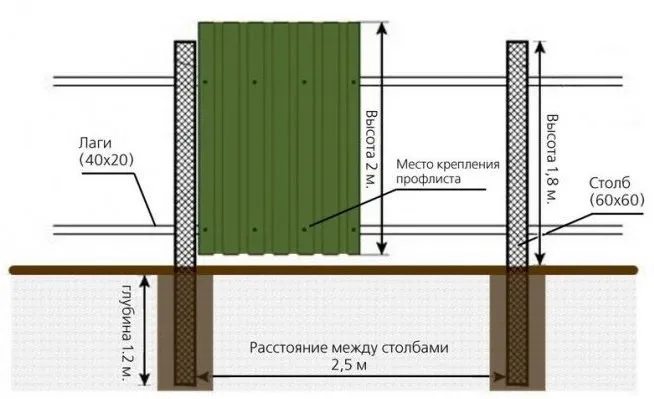 Мембрана гидро-ветрозащитная паропроницаемая АТМОСФЕРА M 130 (1,5х46,66м)