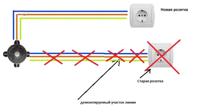 Перенос розетки