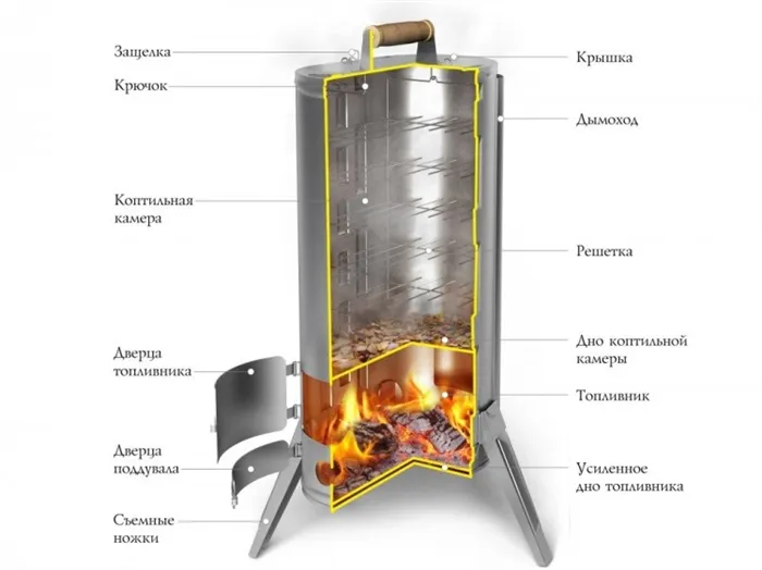 Цилиндрическая горячая коптильня