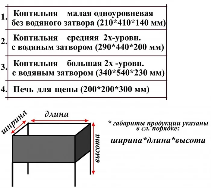 Размеры горячей коптильни