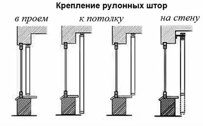 Крепление рулонных штор