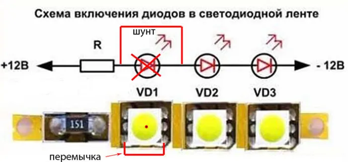 Закоротка СДЛ