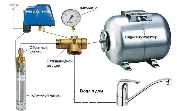 часто включается насосная станция что делать