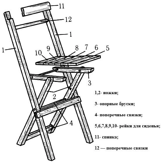 Материалы и инструменты