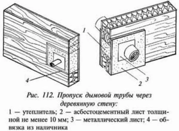 Как вывести трубу от печи через стену?