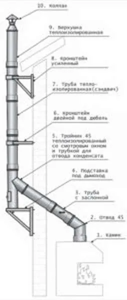 Как вывести трубу от печи через стену?