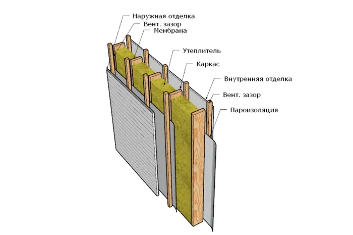 структура и состав полимерной пленки