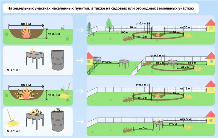 Дача – 2024: основные запреты и нарушения