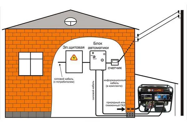 Как подключить генератор к котлу? фото
