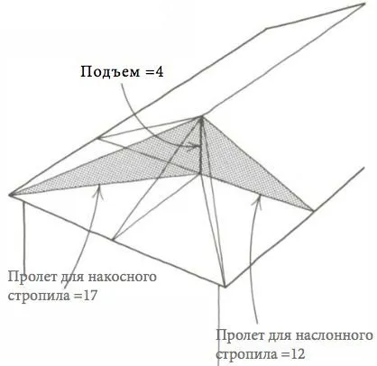 Снегозадержатель трубчатый дл. 3000 мм (7024)