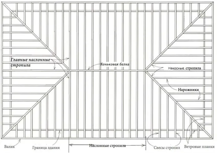 Схема вальмовой крыши