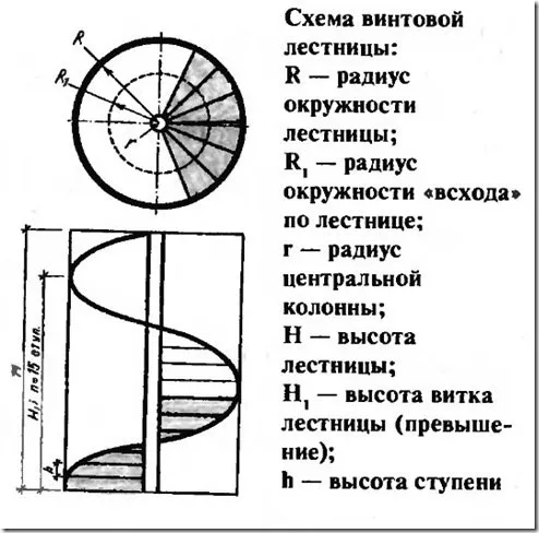 Размеры винтовой лестницы