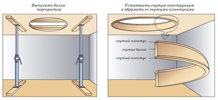 Отделка лестничного проема фото