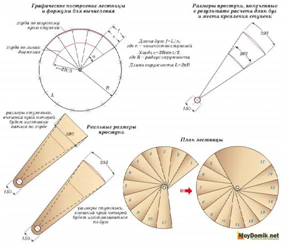 Расчет винтовой лестницы – чертеж и схема