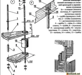 Монтаж деревянной винтовой лестницы - чертеж и схема