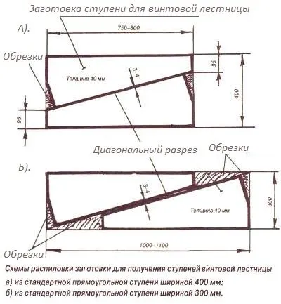 Отделка проема лестницы деревом