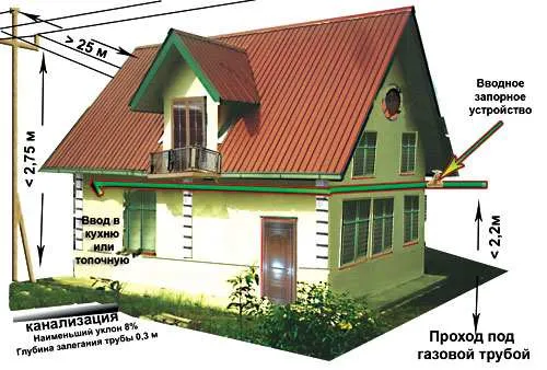 Какое давление газа должно быть в газопроводе