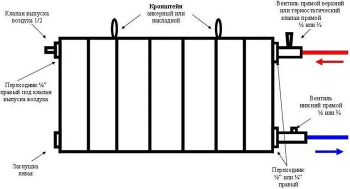 Схема установки биметаллического радиатора отопления