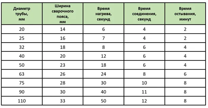 temperatura-pajki-ppr-7