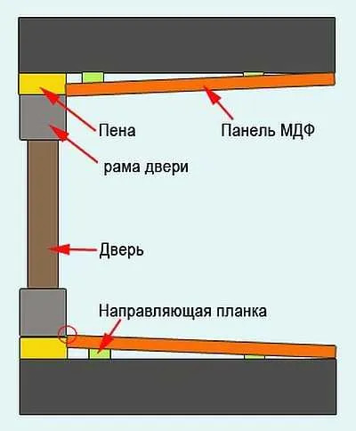 Как прикрепить широкие откосы из МДФ